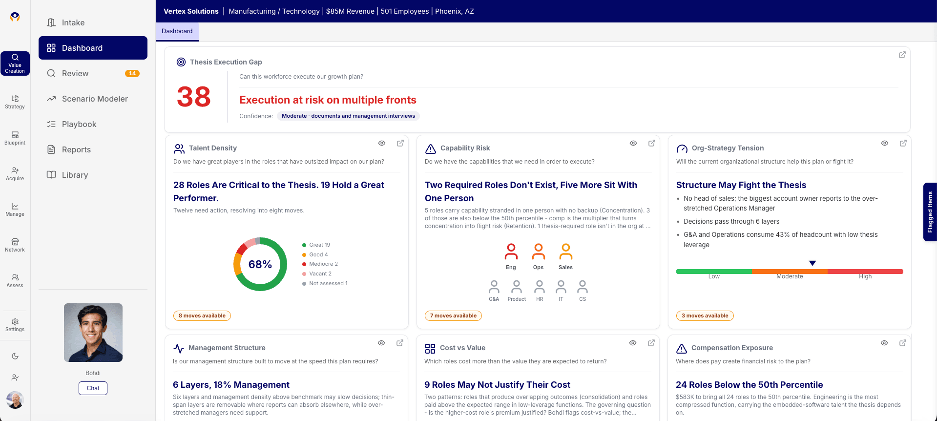 Workforce dashboard for a sample company showing an execution score of 38